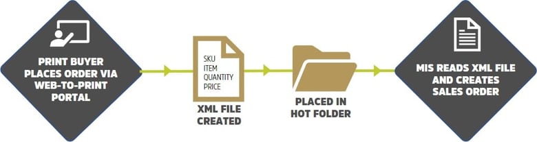 CXML workflow diagram.jpg