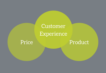Customer experience over price