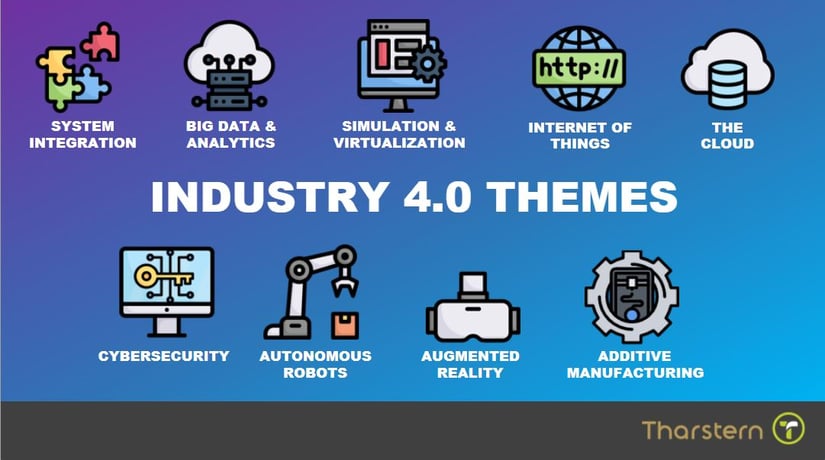 Industry 4.0 themes