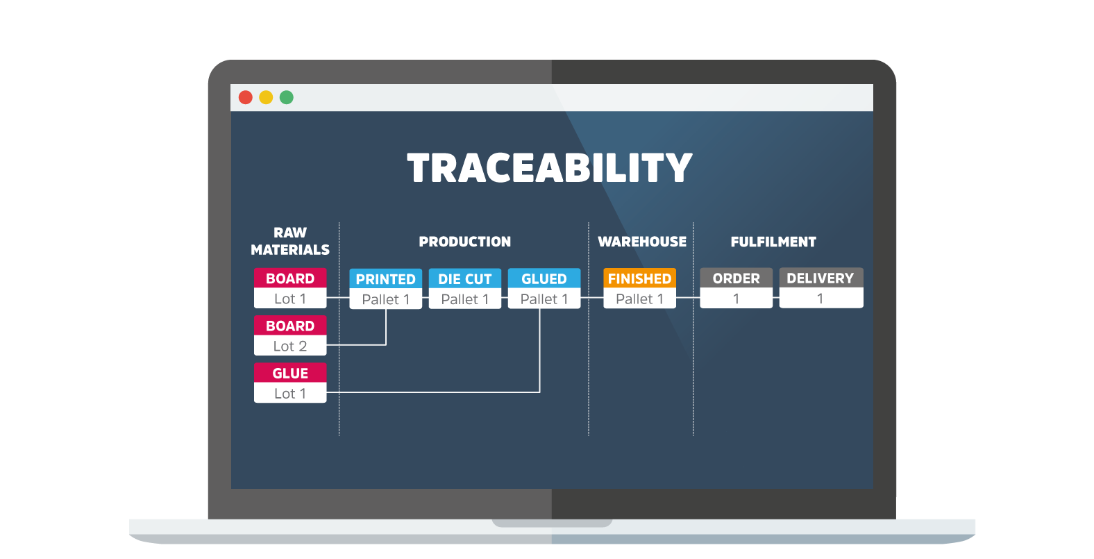 Traceability-laptop-graphic