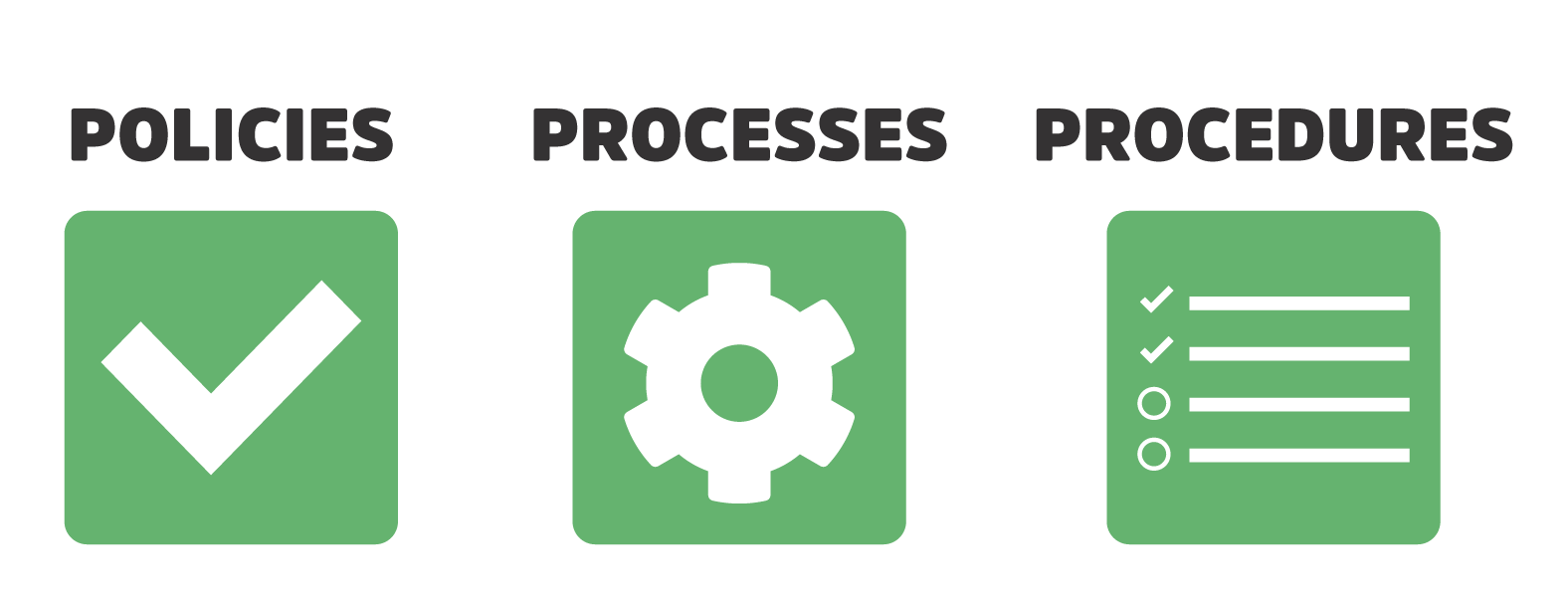 Policies-processes-procedures-icons