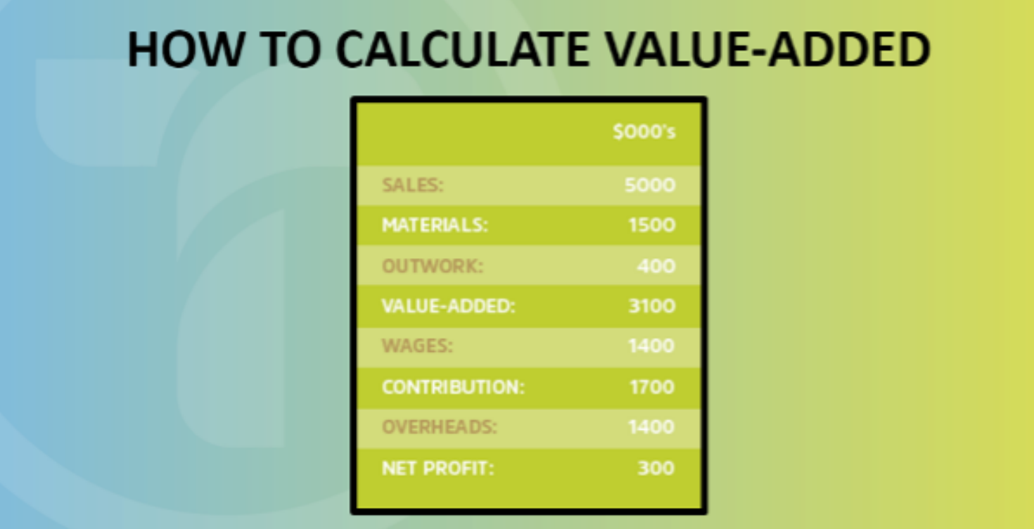 how-to-calculate-value-added