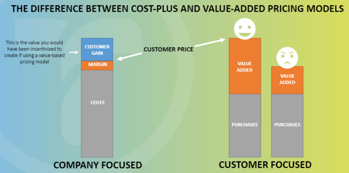 cost-plus-value-price-pricing-models